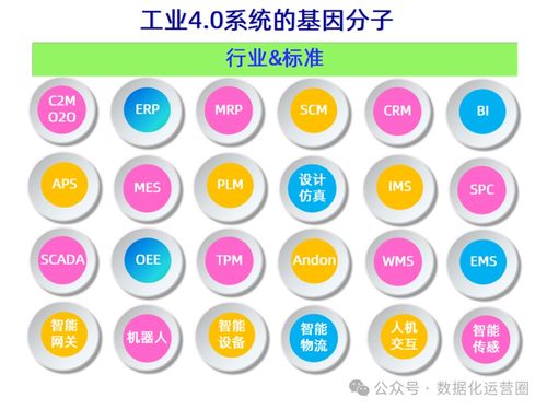 47頁可編輯PPT MES整合IIoT技術，提升企業數字化智造——數字內容制作服務詳解