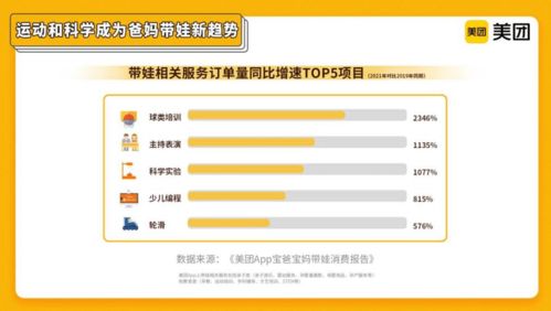 封面有數｜養娃投入從物質到精神 低線城市親子服務消費崛起